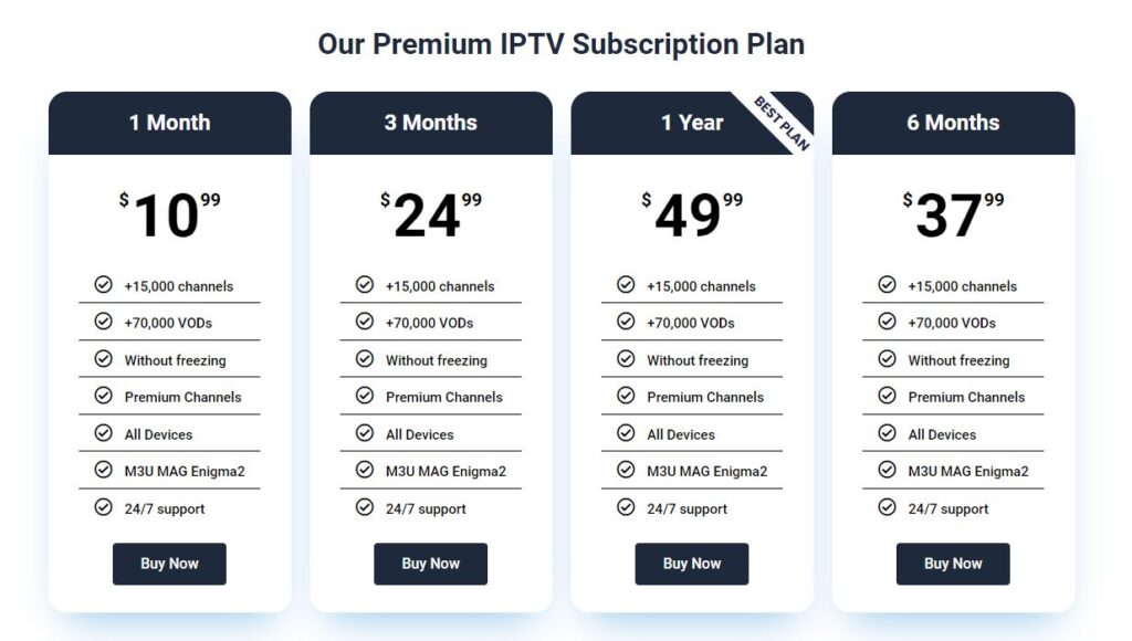 IPTV subscription Plans