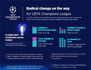 The UEFA Champions League